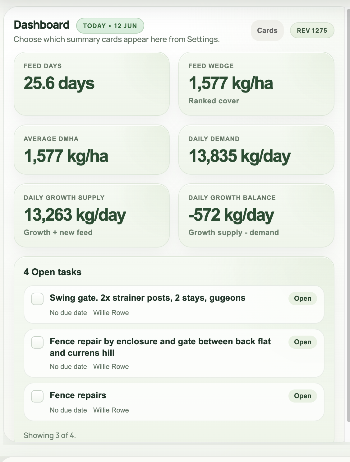 AgRhythm dashboard showing feed context, feed wedge, average dry matter, tasks and summaries